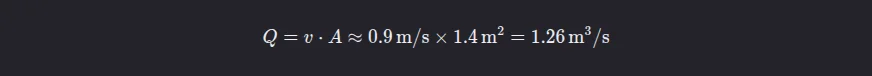 A typeset equation for channel discharge, dark theme