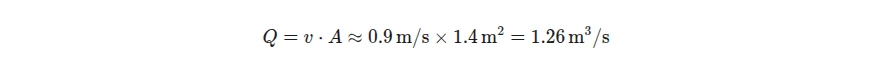 A typeset equation for channel discharge
