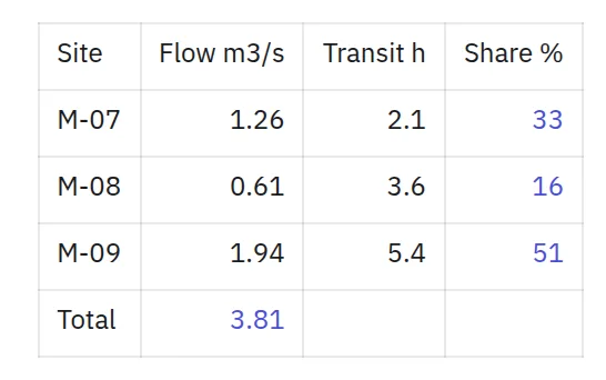 An embedded spreadsheet with live formulas